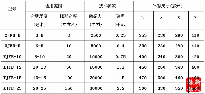 �}(c��ng)�����(d��ng)��