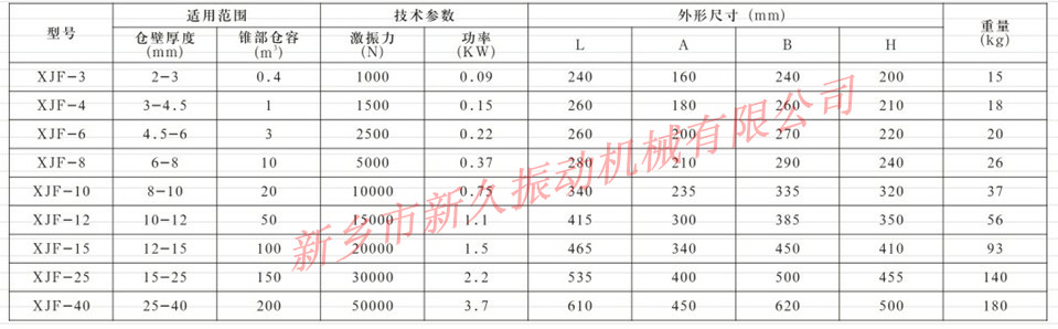 ������(d��ng)��