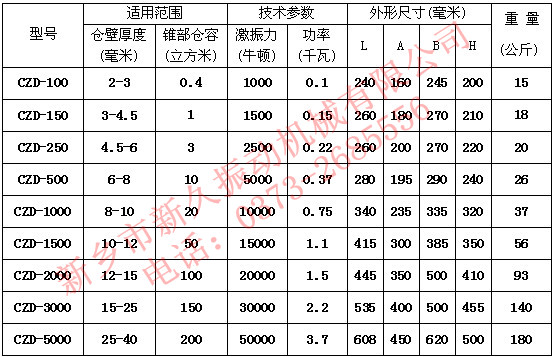 �}�����(d��ng)��