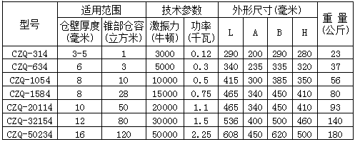 �}(c��ng)�����(d��ng)��