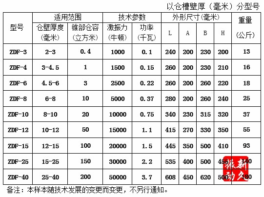 �}(c��ng)�����(d��ng)��