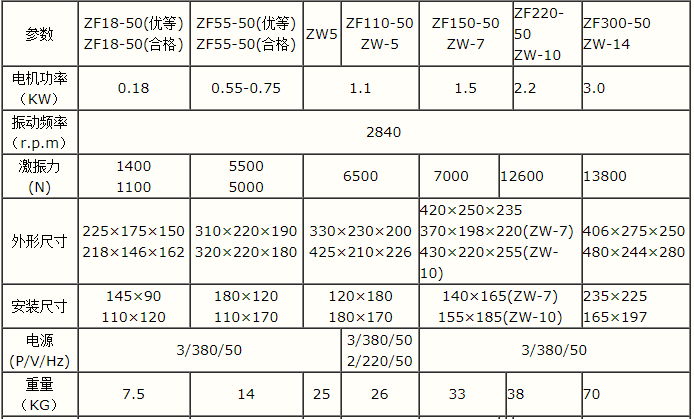 ���(d��ng)��